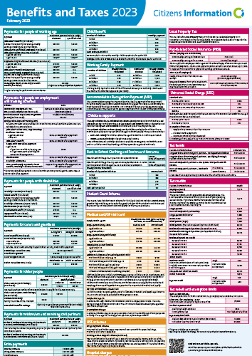 Cover of Benefits and Taxes 2023 wallchart