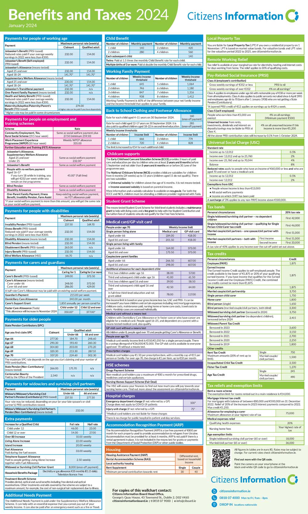 Cover of Benefits and Taxes 2024 wallchart