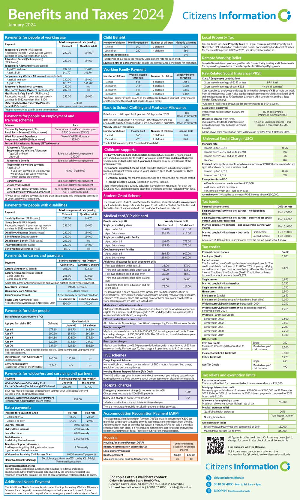 Benefits and Taxes 2024 Citizens Information Board