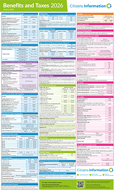 Cover of Benefits and Taxes 2026 wallchart