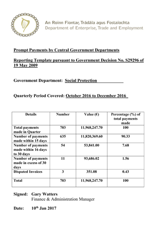 Cover of CIB Prompt Payment Report