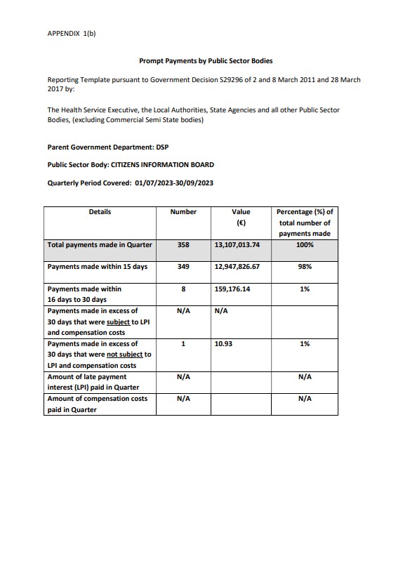 Cover of CIB Prompt Payment Report